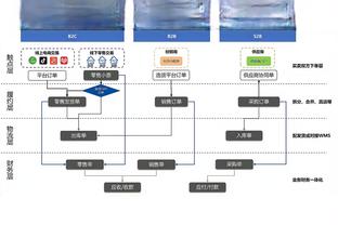 马祖拉：不管投射如何霍勒迪总情绪稳定 他有团队潜在的领导气质