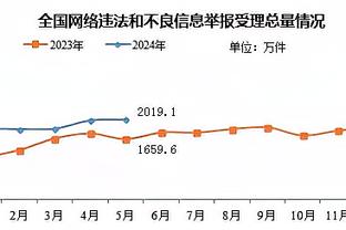 瞄准镜丢了！萨格斯7中1仅得到3分3板4助